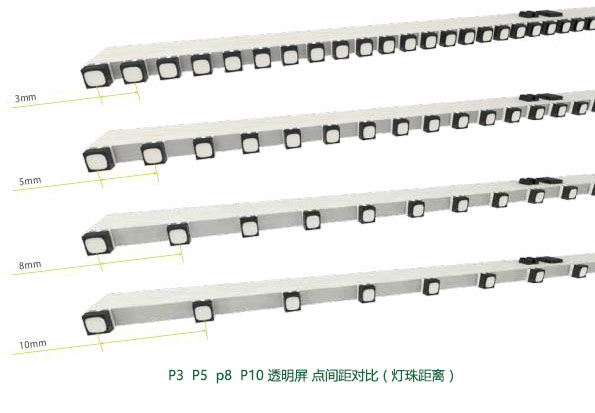 P3和P5透明LED顯示屏的區(qū)別，哪個更好