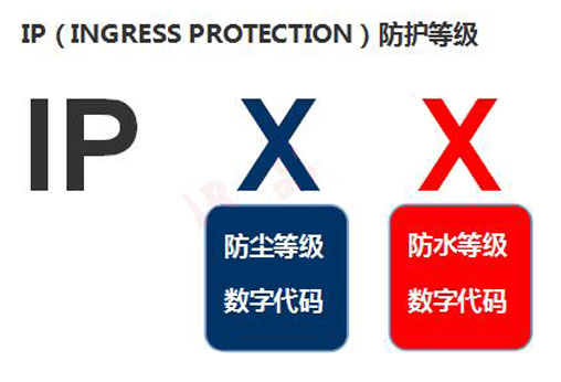 什么是LED透明顯示屏防護等級？