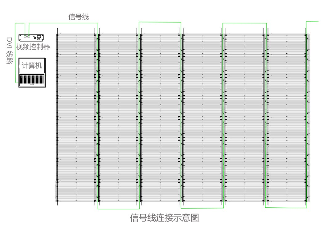 LED透明屏走線方式是怎樣的？附連接示意圖